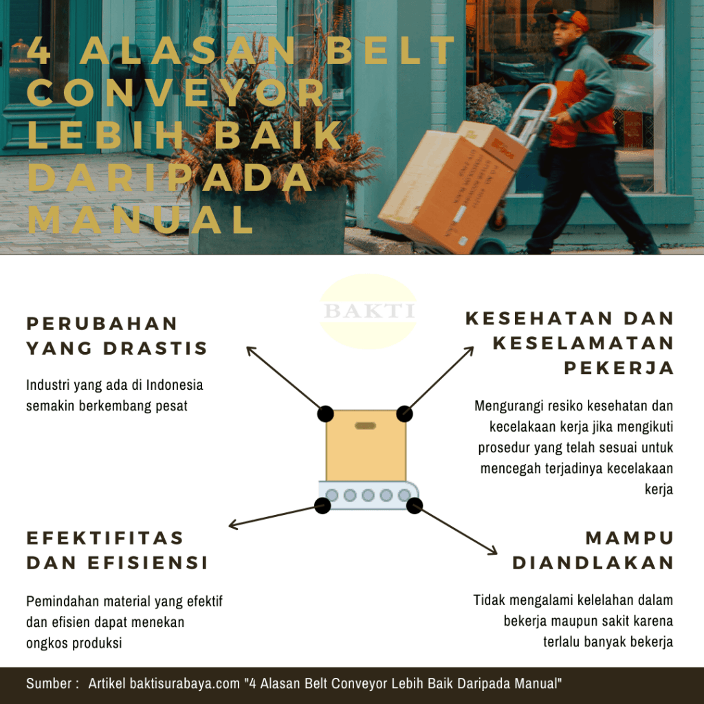 4 Alasan Belt Conveyor Lebih Baik Daripada Manual