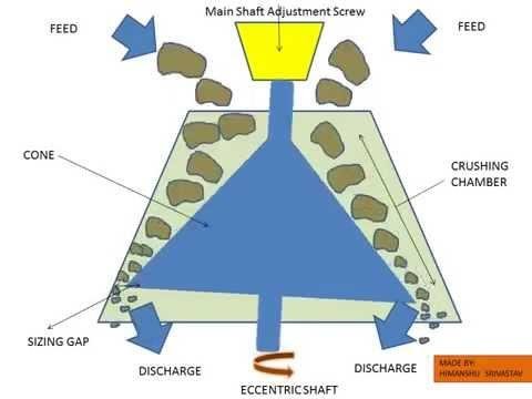 Cara Kerja Mesin Cone Crusher