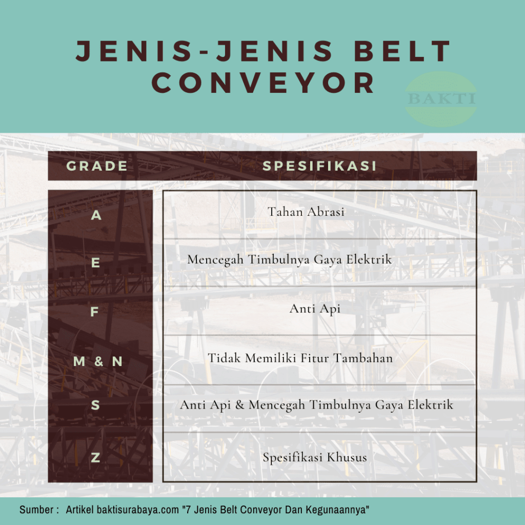 Jenis - Jenis Belt Conveyor