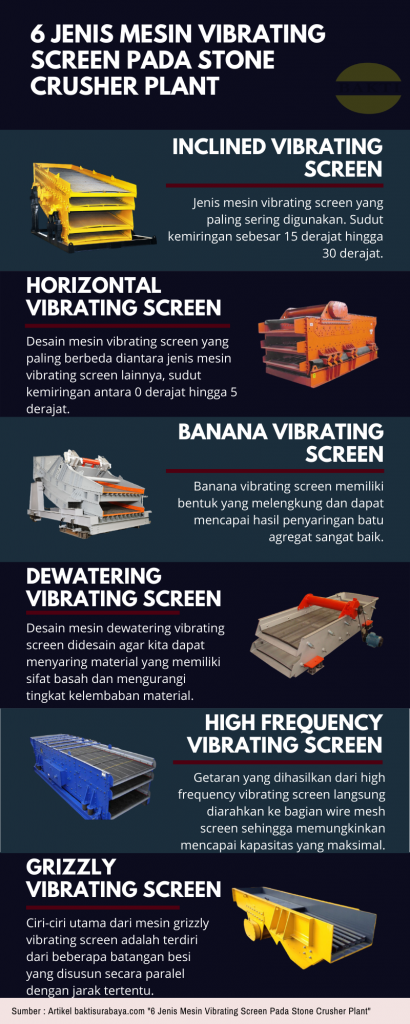 6 Jenis Mesin Vibrating Screen Pada Stone Crusher Plant