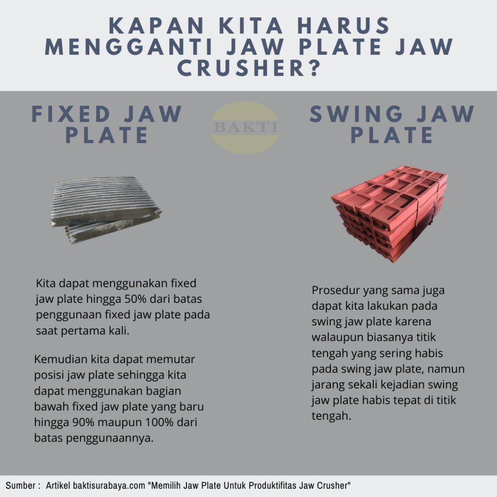 Kapan Kita Harus Mengganti Jaw Plate Jaw Crusher