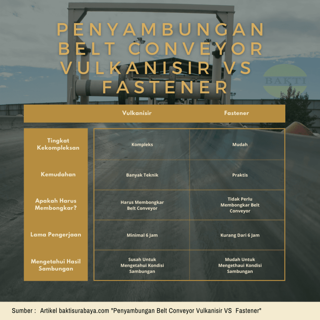 Penyambungan Belt Conveyor Vulkanisir Vs Fastener